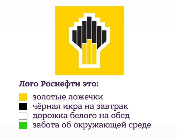 Логотип Роснефти иудейский семисвечник