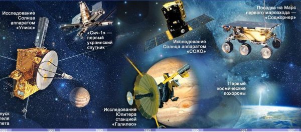 Исследование космоса иллюстрации