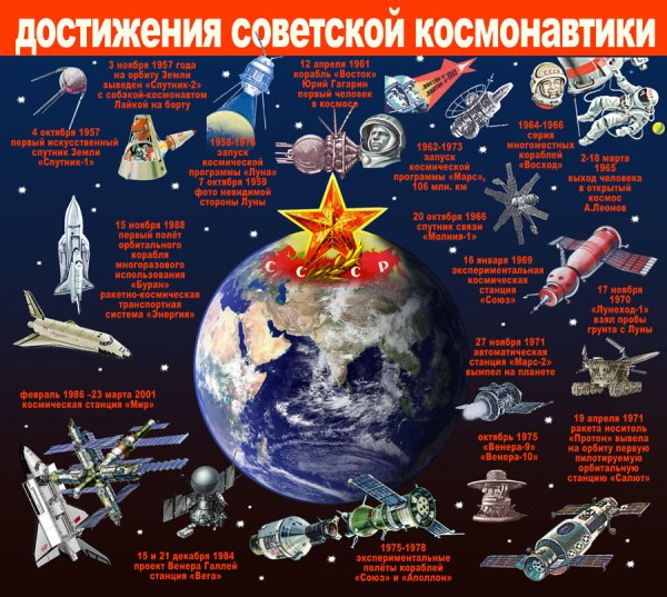 Плакат обучающий (а2), Солнечная система