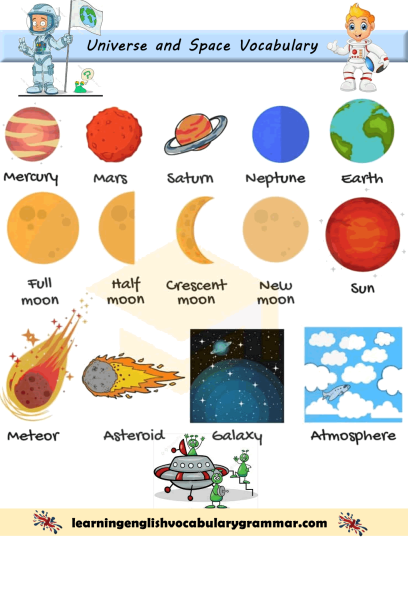 Космос лексика