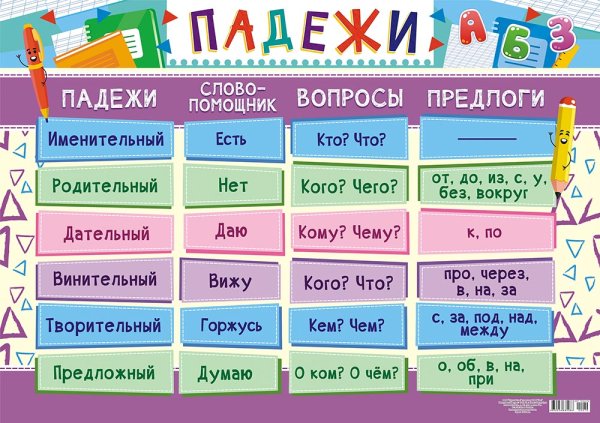 Плакат "падежи"