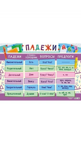 Плакат "падежи"