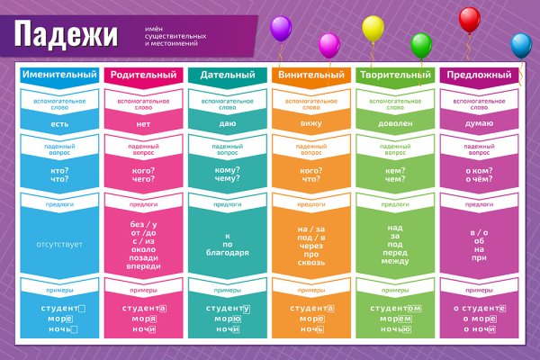 Плакат "падежи"