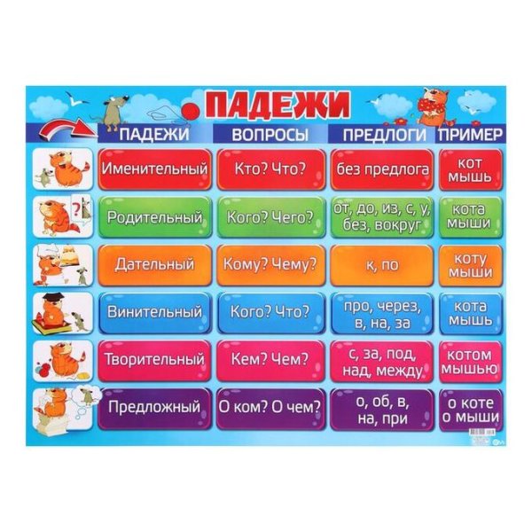 Плакат "падежи"