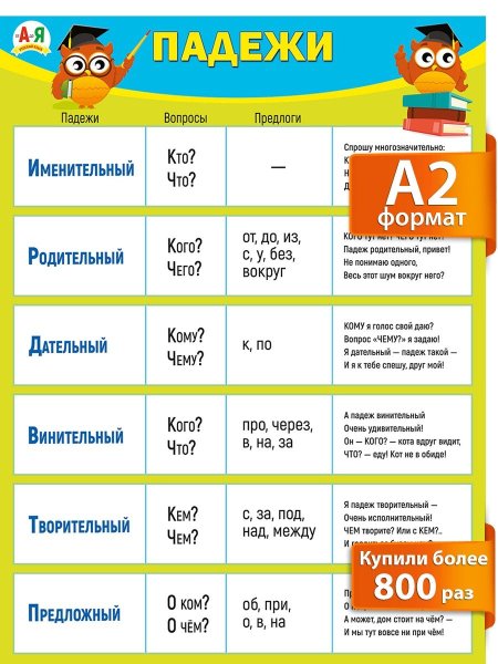 Плакат падежи для начальной школы