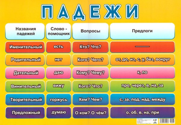 Наглядные пособия