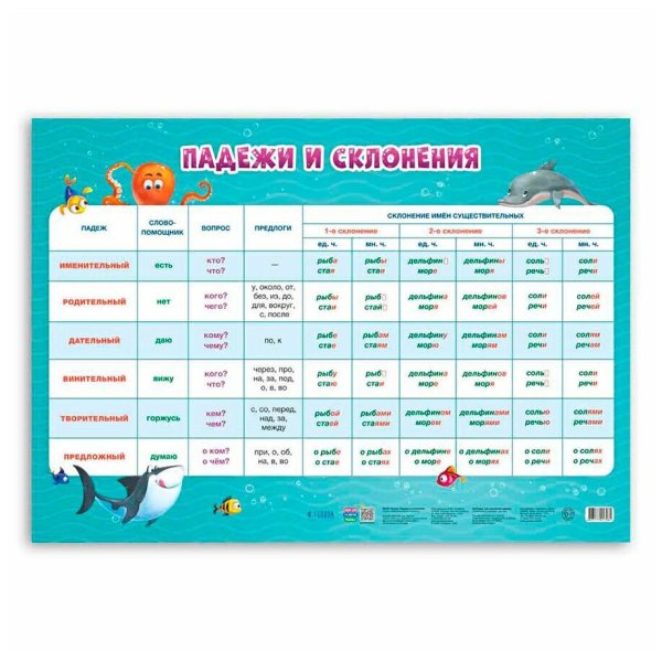 Плакат "падежи"