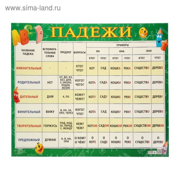 Плакат "падежи"