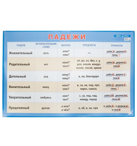Плакат падежи для начальной школы