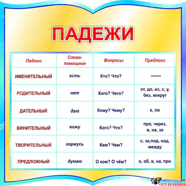 Плакат падежи для начальной школы