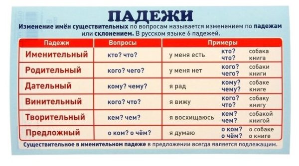 Плакат "падежи"