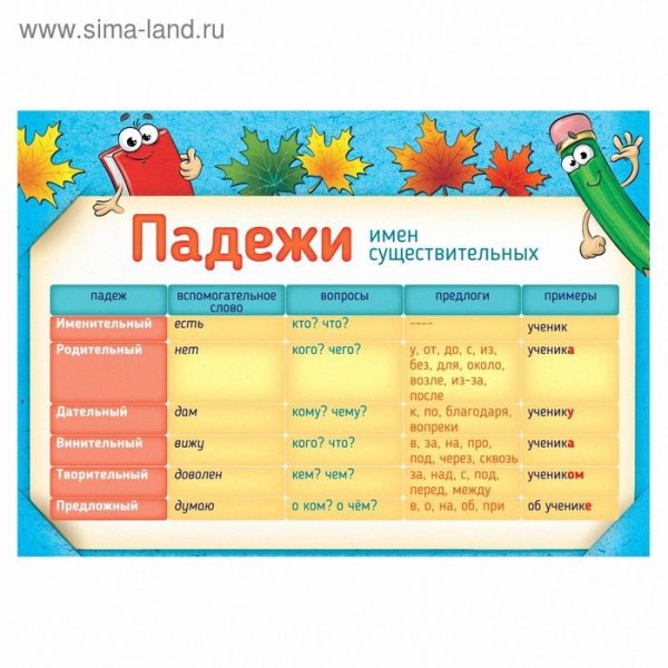 Памятка падежи
