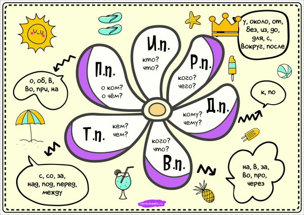 Падежи русского языка