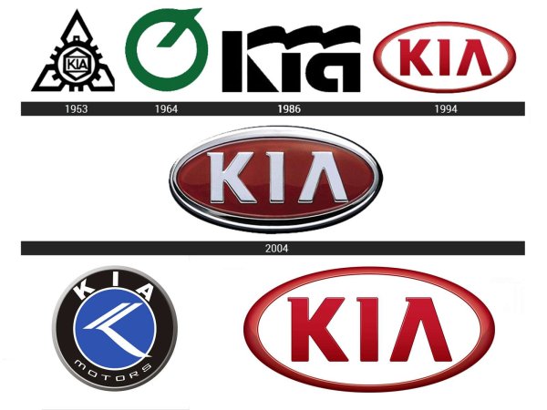 Эволюция логотипа Kia
