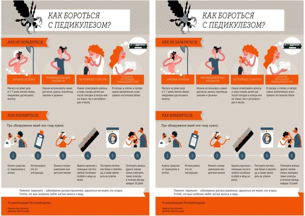 Профилактика педикулеза памятка