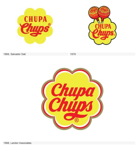 Чупа Чупс лого