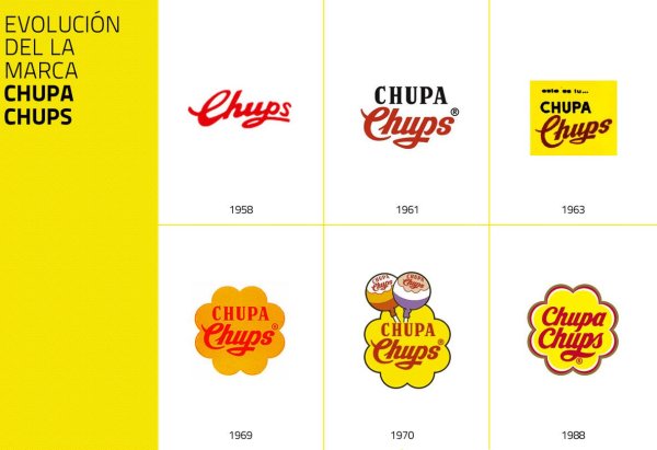 Логотип Чупа чупса