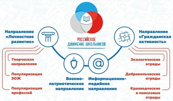 РДШ конкурсы