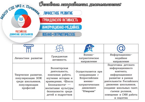 Орлята России логотип РДШ