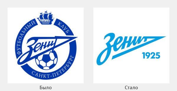 Зенит Санкт-Петербург эмблема