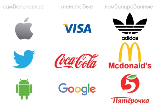 Комбинированные логотипы