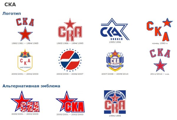 Эмблема хоккейного клуба СКА Санкт-Петербург
