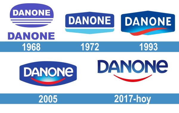 Danone логотип 2020