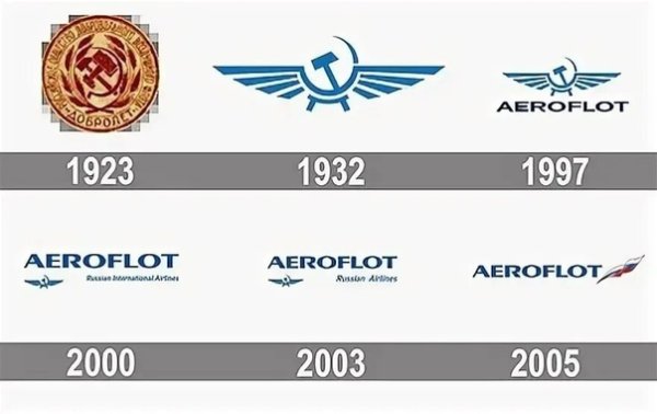 Аэрофлот надпись