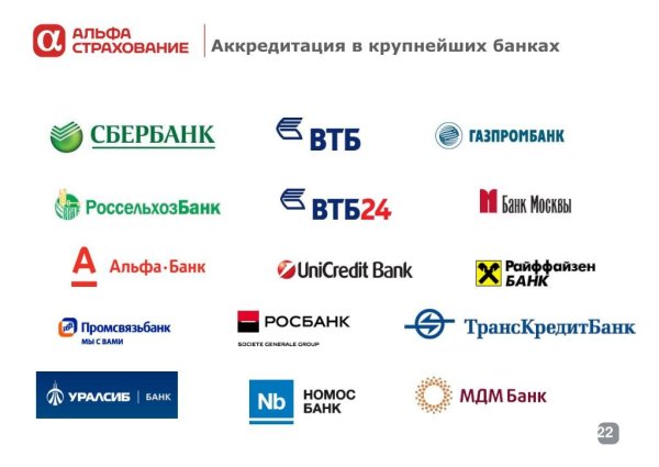 Банки партнеры Сбербанка