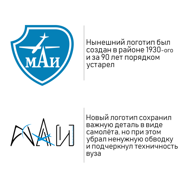 Московский авиационный институт эмблема