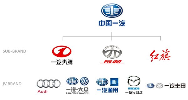 Эмблемы FAW B 50