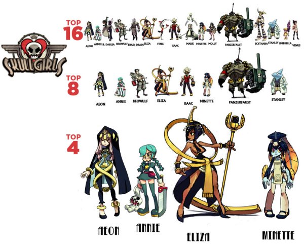 Skullgirls Церебелла кролик