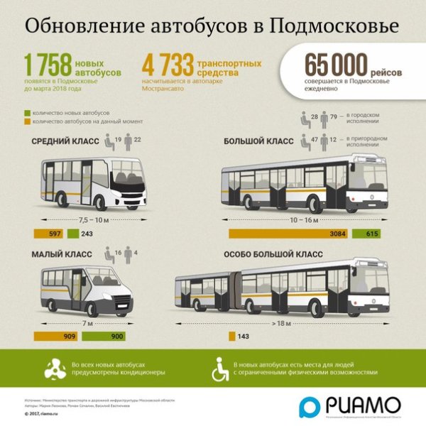 Логотип компании Мострансавто