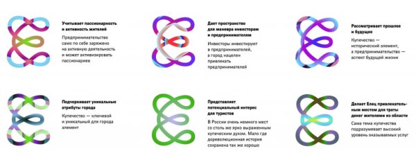 Студия Артемия Лебедева логотипы известные