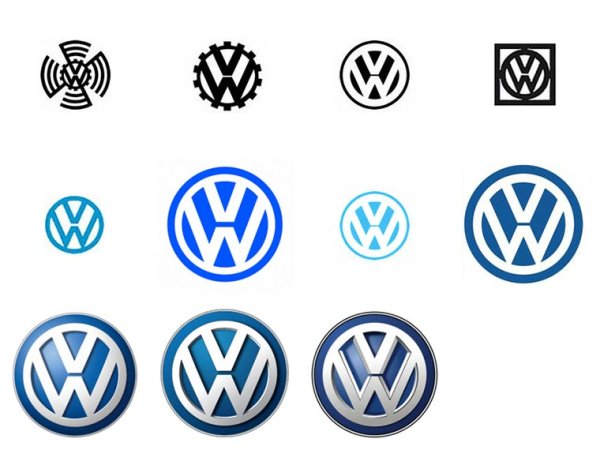 Volkswagen Эволюция эмблемы