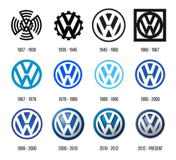 История логотипа Volkswagen