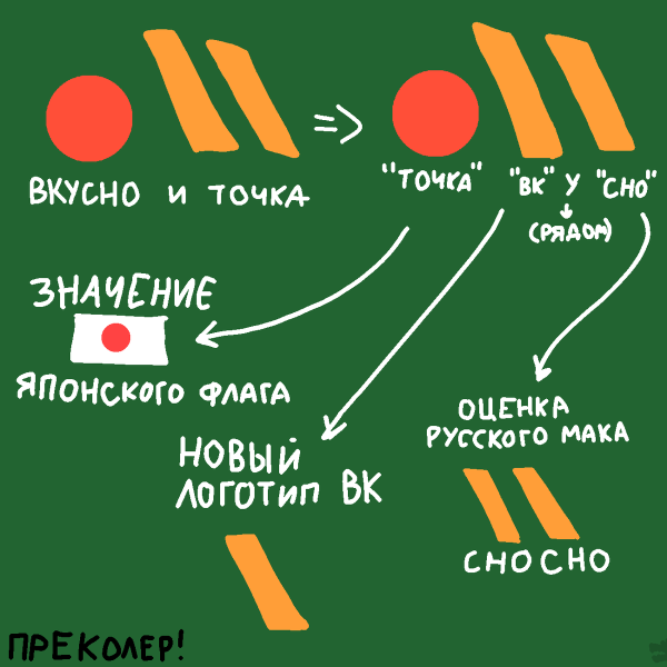 Новый логотип макдональдс