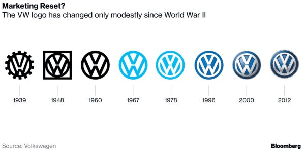 Volkswagen логотип 1939