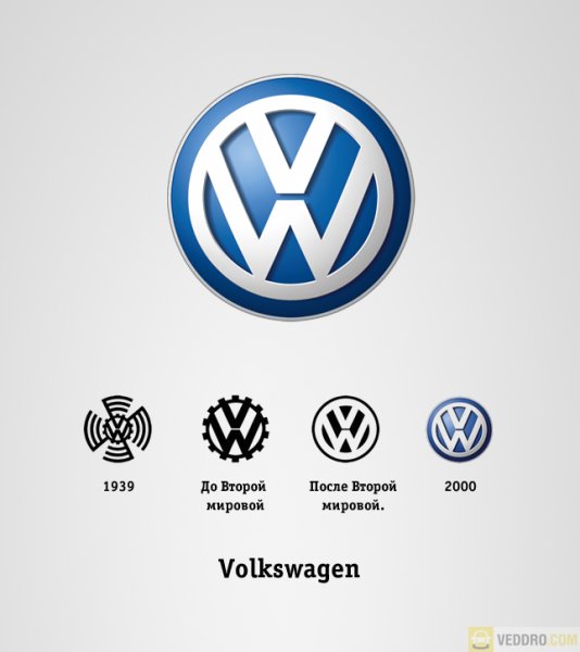 Эволюция логотипа Фольксваген