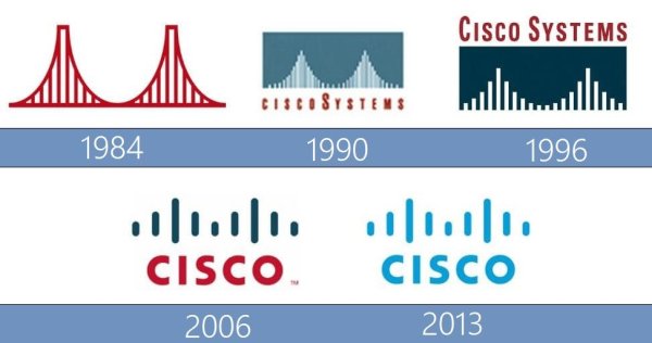 Cisco Systems старый лого