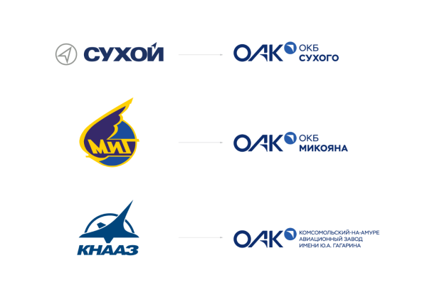 ПАО «Объединенная Авиастроительная Корпорация»