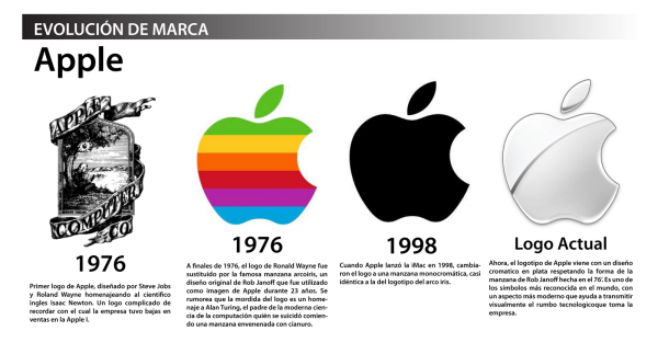 Логотип компании Apple 1976 года