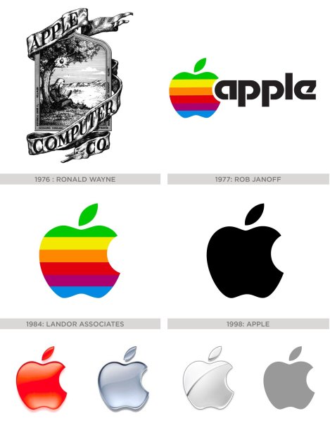Эволюция логотипа Apple