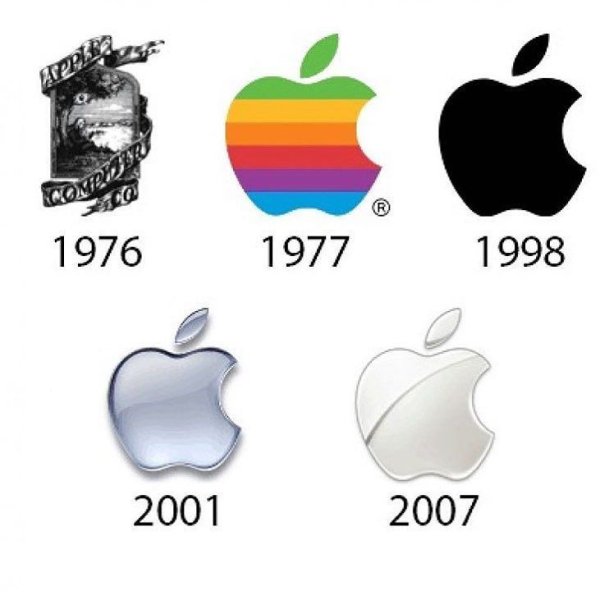 Apple logo Evolution