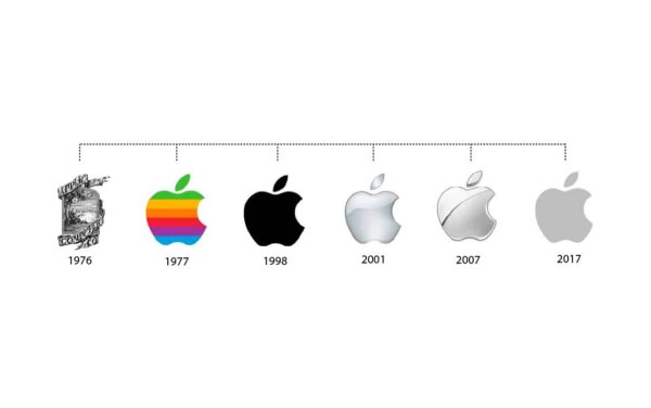 Логотипы Apple по годам