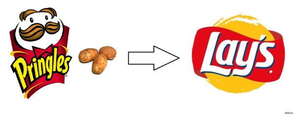 Логотип Лейс чипсы