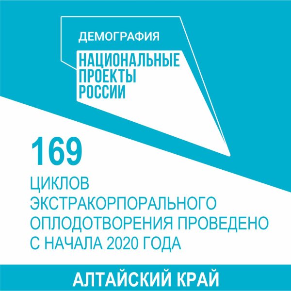 Национальный проект демография