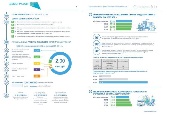 Федеральный проект старшее поколение