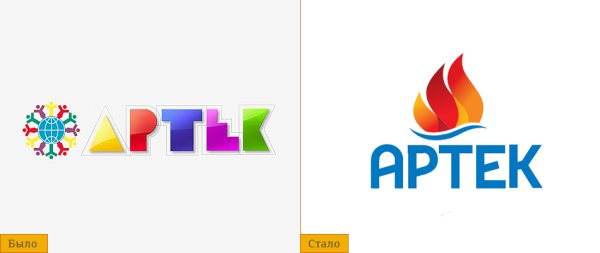 Символы лагерей Артека