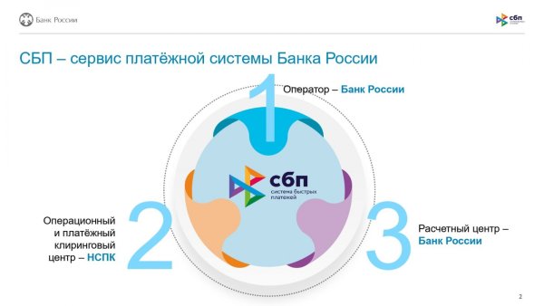 Система быстрых платежей схема работы